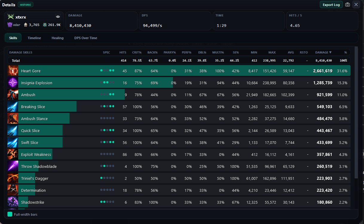 Aion 2 - DPS METER - 1 MONTH