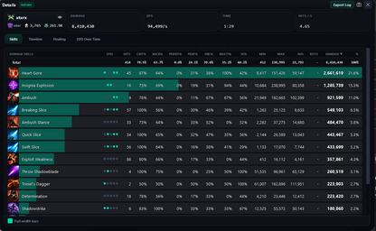 Aion 2 - DPS METER - 1 MONTH