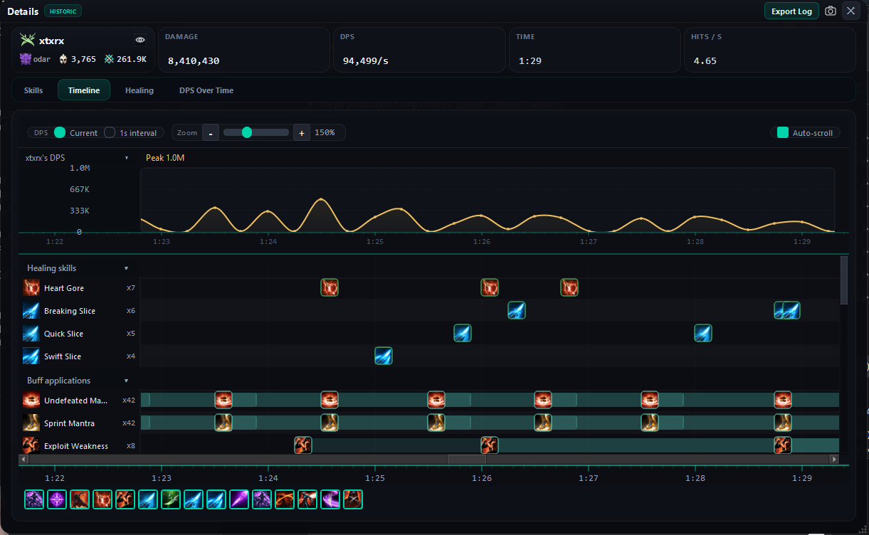 Aion 2 - DPS METER - 1 MONTH