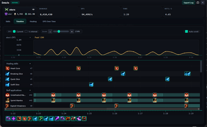 Aion 2 - DPS METER - 1 MONTH