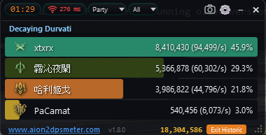 Aion 2 - DPS METER - 1 MONTH