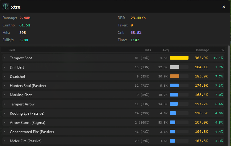 Aion 2 - DPS METER - 1 MONTH
