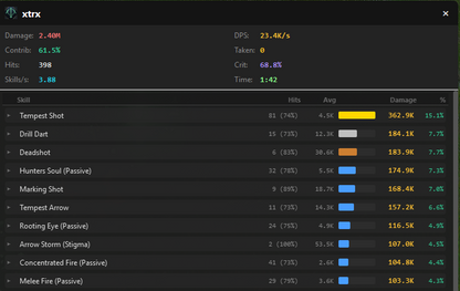 Aion 2 - DPS METER - 1 MONTH